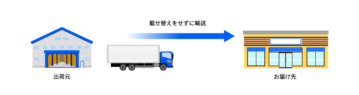 チャーター便の特徴