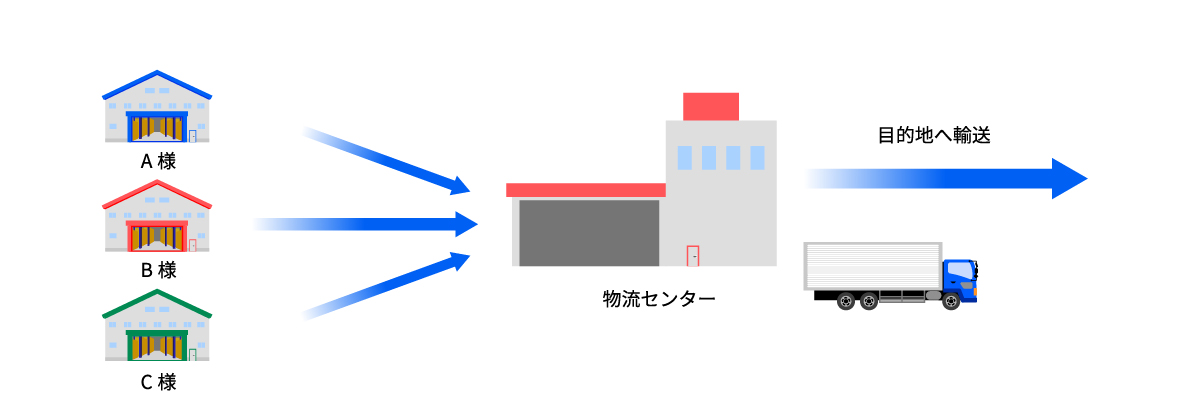 共同運送の特徴