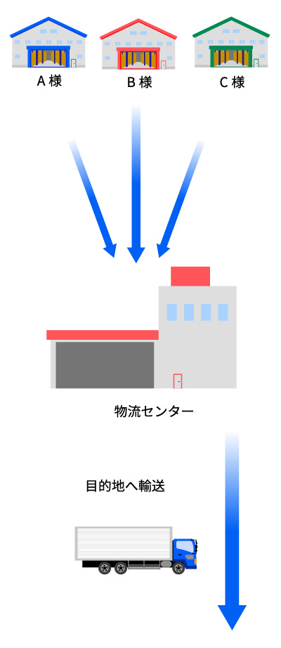 共同運送の特徴